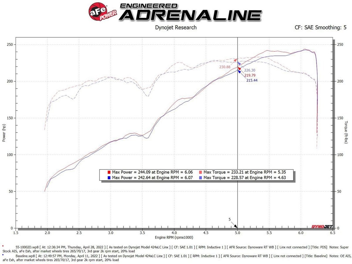 Система впуска Super Stock, с фильтром Pro DRY S для Toyota Tacoma 2016–2023 V6-3.5L, AFE Power — фото 7