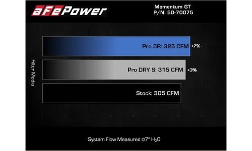Система впуска Super Stock, с фильтром Pro 5R для Toyota Tacoma 2016–2023 V6-3.5L, AFE Power — фото 6