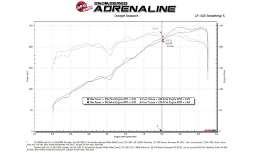 Система впуска Super Stock, с фильтром Pro 5R для Toyota Tacoma 2016–2023 V6-3.5L, AFE Power — фото 7