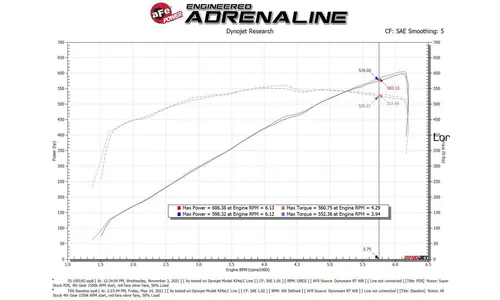 Система впуска Super Stock из углепластика, с фильтрами Pro DRY S для RAM 1500 TRX 2021–2024 V8-6.2L (sc), AFE Power — фото 6
