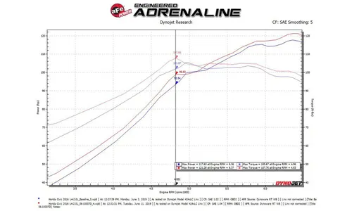 Система холодного впуска Takeda Stage-2, с фильтром Pro DRY S для Honda Civic 2016–2021 L4-2.0L, AFE Power — фото 7