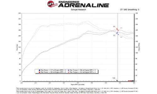 Система холодного впуска Takeda Stage-2, с фильтром Pro 5R для Hyundai Kona 2024–2027 L4-1.6L (t), AFE Power — фото 7