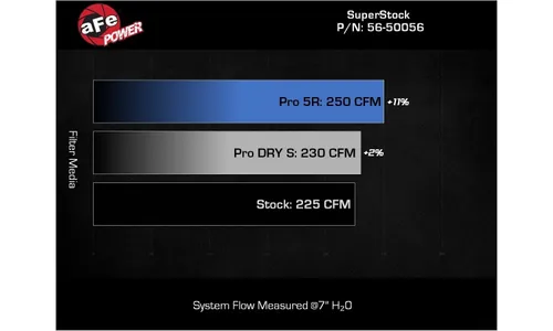 Система впуска Takeda Super Stock, с фильтром Pro 5R для Toyota GR86/ Subaru BRZ 2022–2026 H4-2.4L, AFE Power — фото 7
