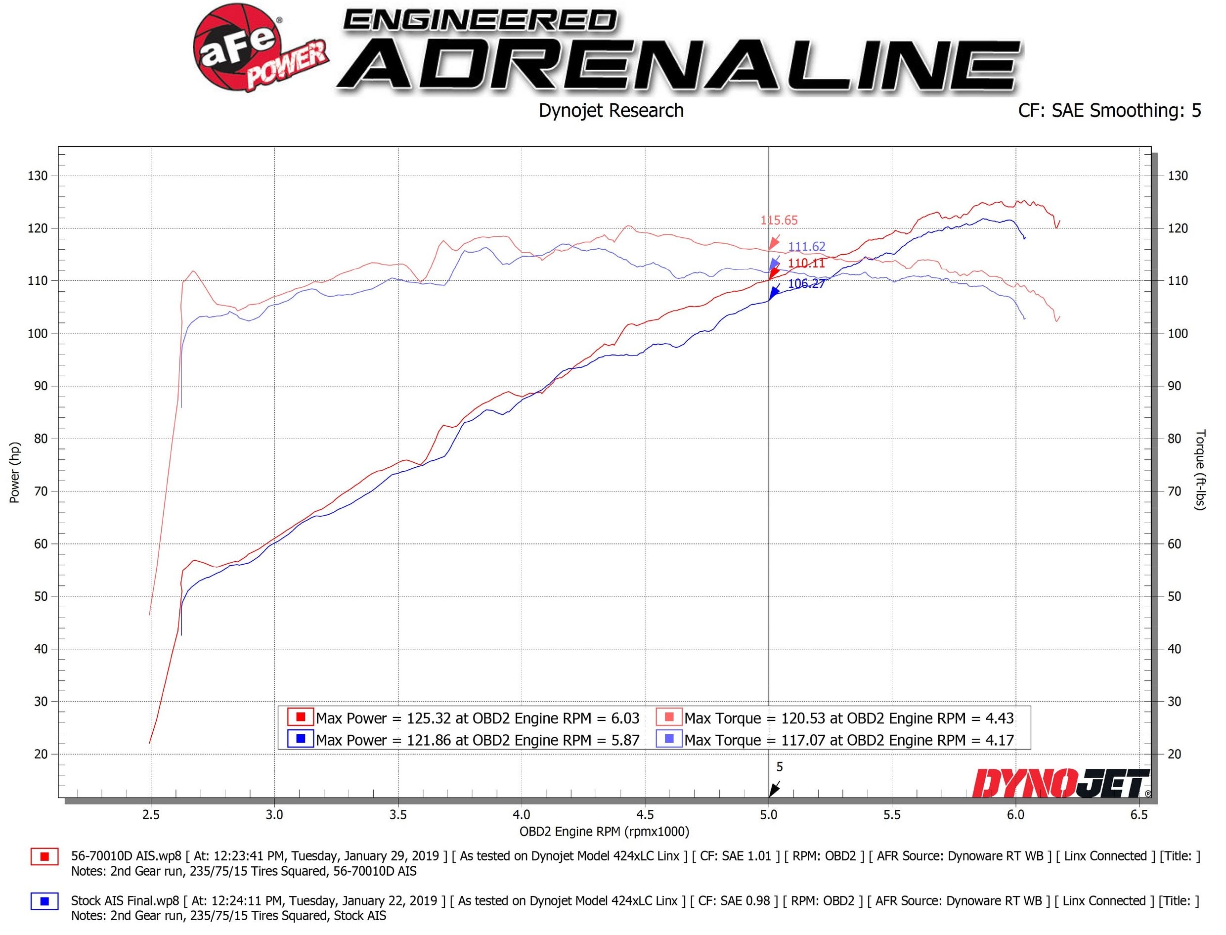 Система холодного впуска Takeda Momentum, с фильтром Pro DRY S для Subaru Crosstrek 2018–2025 H4-2.0L, AFE Power — фото 7