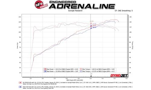 Система холодного впуска Takeda Momentum, с фильтром Pro DRY S для Subaru Crosstrek 2018–2025 H4-2.0L, AFE Power — фото 7