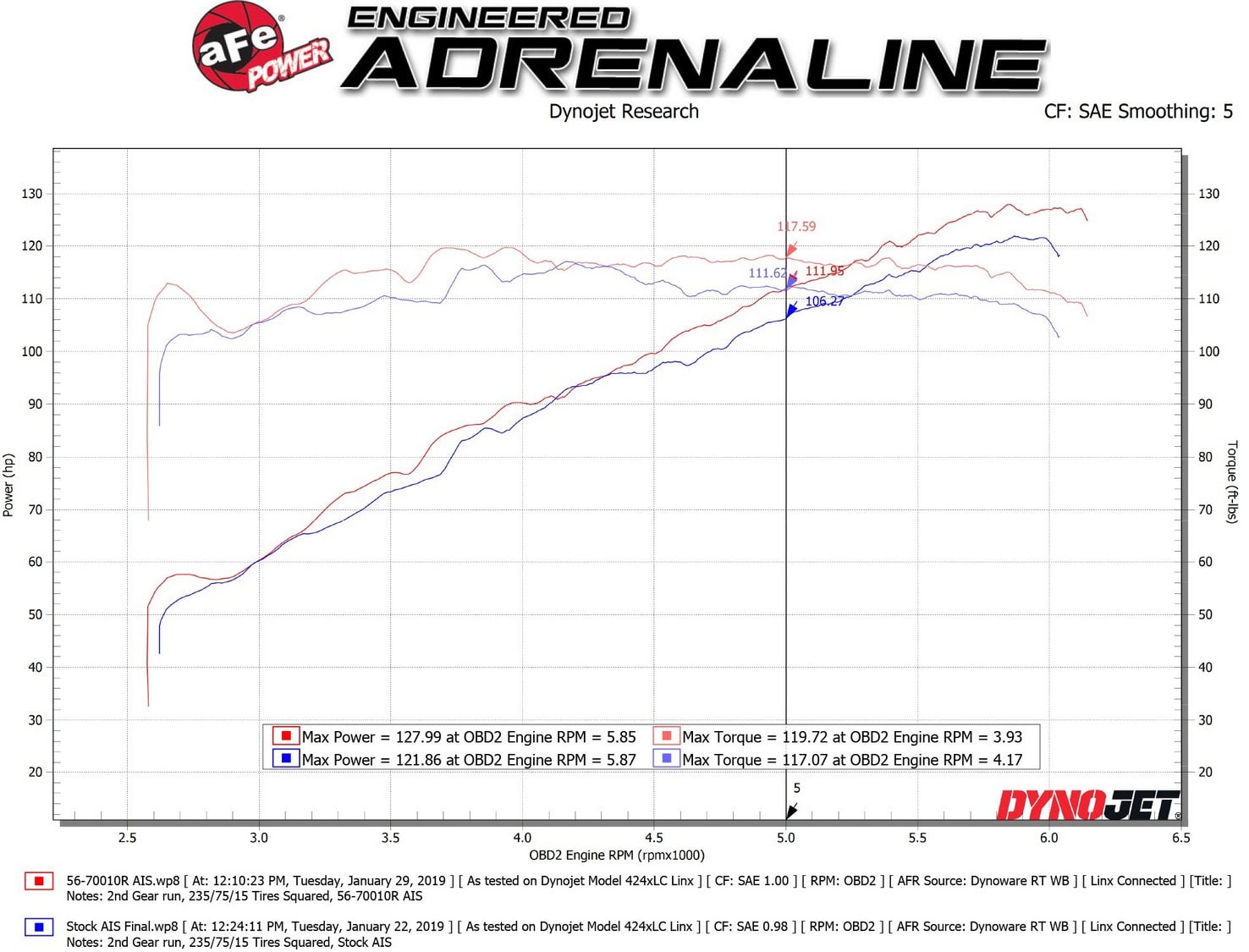 Система холодного впуска Takeda Momentum, с фильтром Pro 5R для Subaru Crosstrek 2018–2025 H4-2.0L, AFE Power — фото 7