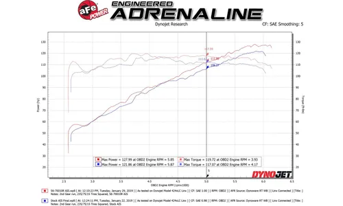 Система холодного впуска Takeda Momentum, с фильтром Pro 5R для Subaru Crosstrek 2018–2025 H4-2.0L, AFE Power — фото 7