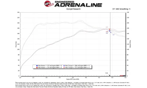 Система холодного впуска Takeda Momentum, с фильтром Pro DRY S для Hyundai Kona 2024–2027 L4-1.6L (t), AFE Power — фото 7