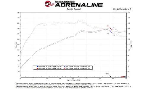 Система холодного впуска Takeda Momentum, с фильтром Pro 5R для Hyundai Kona 2024–2027 L4-1.6L (t), AFE Power — фото 7