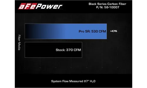 Система холодного впуска Track Series из углепластика, с фильтром Pro 5R для Audi R8 2014–2023 V10-5.2L (A/T), AFE Power — фото 6