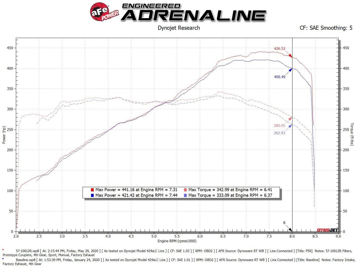 Система холодного впуска Track Series из углепластика, с фильтром Pro 5R для Audi R8 2014–2023 V10-5.2L (A/T), AFE Power — фото 7
