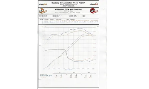 Система холодного впуска FULL METAL Power Stage-2, с фильтром Pro DRY S для Ford Ranger 2004–2011/2004–2010 Mazda B2300 I4-2.3L, AFE Power — фото 7