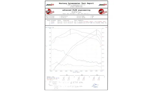Система холодного впуска Takeda Attack Stage-2 Pro, с фильтром Pro DRY S для Scion tC 2011–2016 L4-2.5L, AFE Power — фото 5