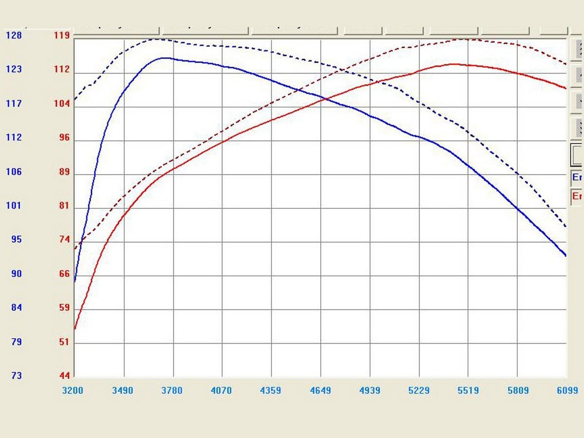 Система холодного впуска Takeda Link Stage-2, с фильтром Pro DRY S для Scion tC 2005–2006 L4-2.4L, AFE Power — фото 2