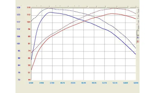 Система холодного впуска Takeda Link Stage-2, с фильтром Pro DRY S для Scion tC 2005–2006 L4-2.4L, AFE Power — фото 2
