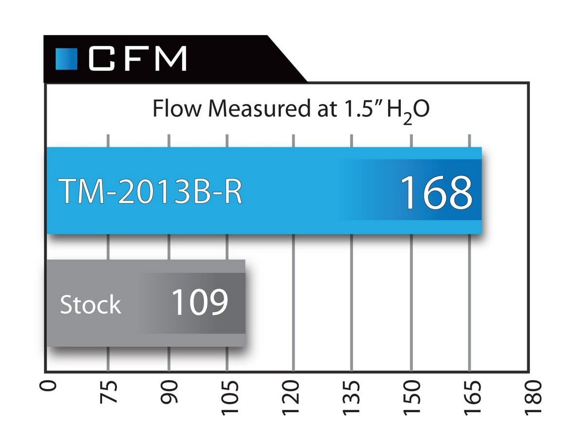 Система холодного впуска Takeda Momentum, с фильтром Pro 5R для Scion FR-S 2013–2016 / Toyota 86 2017–2020 Subaru BRZ 2013–2020 H4-2.0L, AFE Power — фото 7