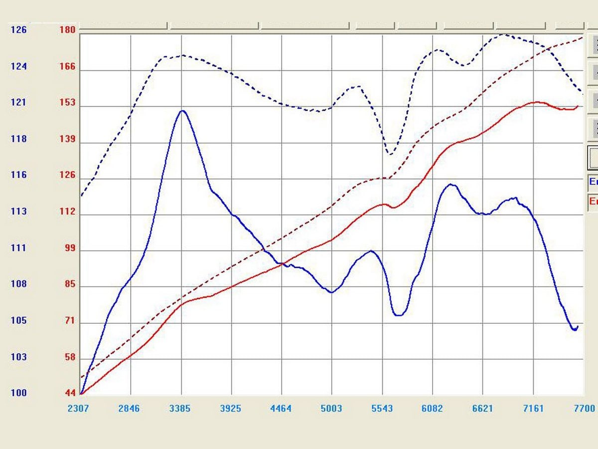 Система холодного впуска Takeda Stage-2, с фильтром Pro DRY S для Honda Civic Si (Coupe/Sedan) 2006–2011 I4-2.0L, AFE Power — фото 7