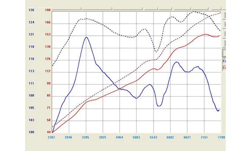 Система холодного впуска Takeda Stage-2, с фильтром Pro DRY S для Honda Civic Si (Coupe/Sedan) 2006–2011 I4-2.0L, AFE Power — фото 7
