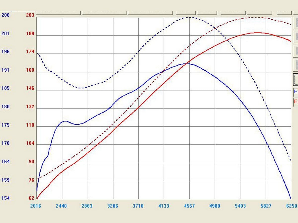 Система холодного впуска Takeda Stage-2, с фильтром Pro DRY S для Honda Accord 2008–2012 / Acura TL 2009–2014 V6-3.5L/3.7L, AFE Power — фото 2