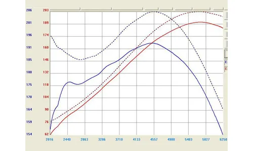 Система холодного впуска Takeda Stage-2, с фильтром Pro DRY S для Honda Accord 2008–2012 / Acura TL 2009–2014 V6-3.5L/3.7L, AFE Power — фото 2