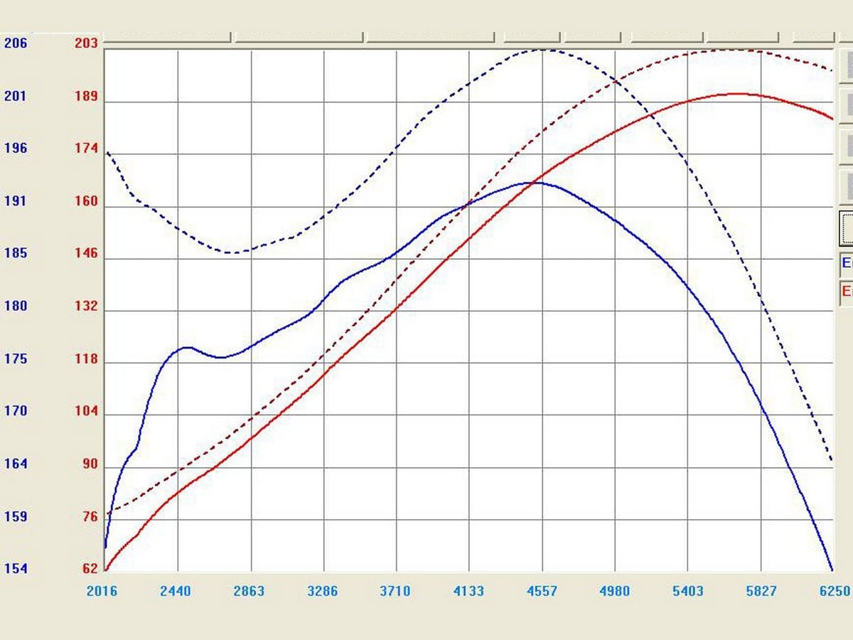 Система холодного впуска Takeda Stage-2, с фильтром Pro DRY S для Honda Accord 2008–2012 / Acura TL 2009–2014 V6-3.5/3.7L, AFE Power — фото 3