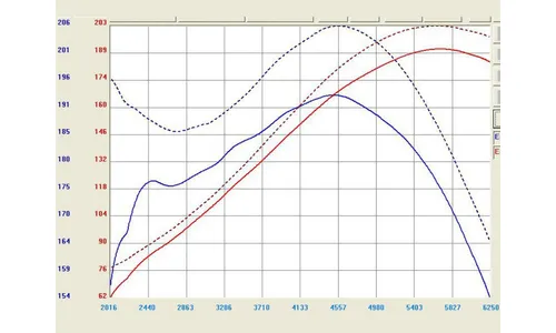 Система холодного впуска Takeda Stage-2, с фильтром Pro DRY S для Honda Accord 2008–2012 / Acura TL 2009–2014 V6-3.5/3.7L, AFE Power — фото 3