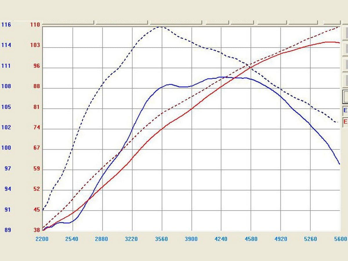 Система холодного впуска Takeda Stage-2, с фильтром Pro DRY S для Toyota Corolla 2009–2016 / Matrix 2009–2013 L4-1.8L, AFE Power — фото 3