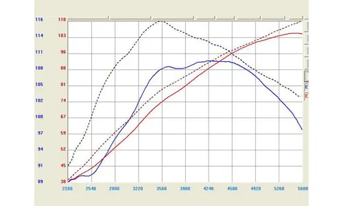 Система холодного впуска Takeda Stage-2, с фильтром Pro DRY S для Toyota Corolla 2009–2016 / Matrix 2009–2013 L4-1.8L, AFE Power — фото 3
