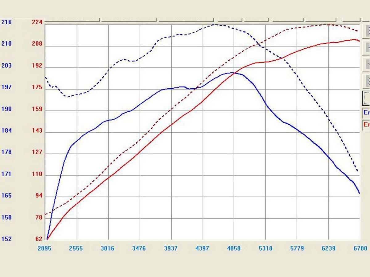 Система холодного впуска Takeda Stage-2, с фильтром Pro DRY S для Nissan 350Z 2003–2006 / Infiniti G35 (Coupe/Sedan) 2003–2007 / Infiniti FX35 2003–2008 V6-3.5L (VQ35DE), AFE Power — фото 3