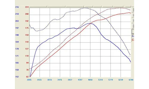Система холодного впуска Takeda Stage-2, с фильтром Pro DRY S для Nissan 350Z 2003–2006 / Infiniti G35 (Coupe/Sedan) 2003–2007 / Infiniti FX35 2003–2008 V6-3.5L (VQ35DE), AFE Power — фото 3