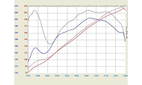 Система холодного впуска Takeda Stage-2, с фильтром Pro DRY S для Nissan Maxima 2009–2014 V6-3.5L, AFE Power — фото 3