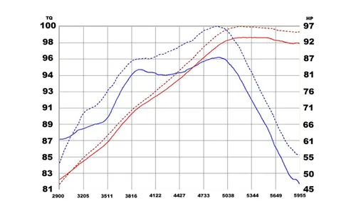Система холодного впуска Takeda Stage-2, с фильтром Pro DRY S для Nissan Cube 2009–2014 / Versa 2007–2011 L4-1.8L, AFE Power — фото 3