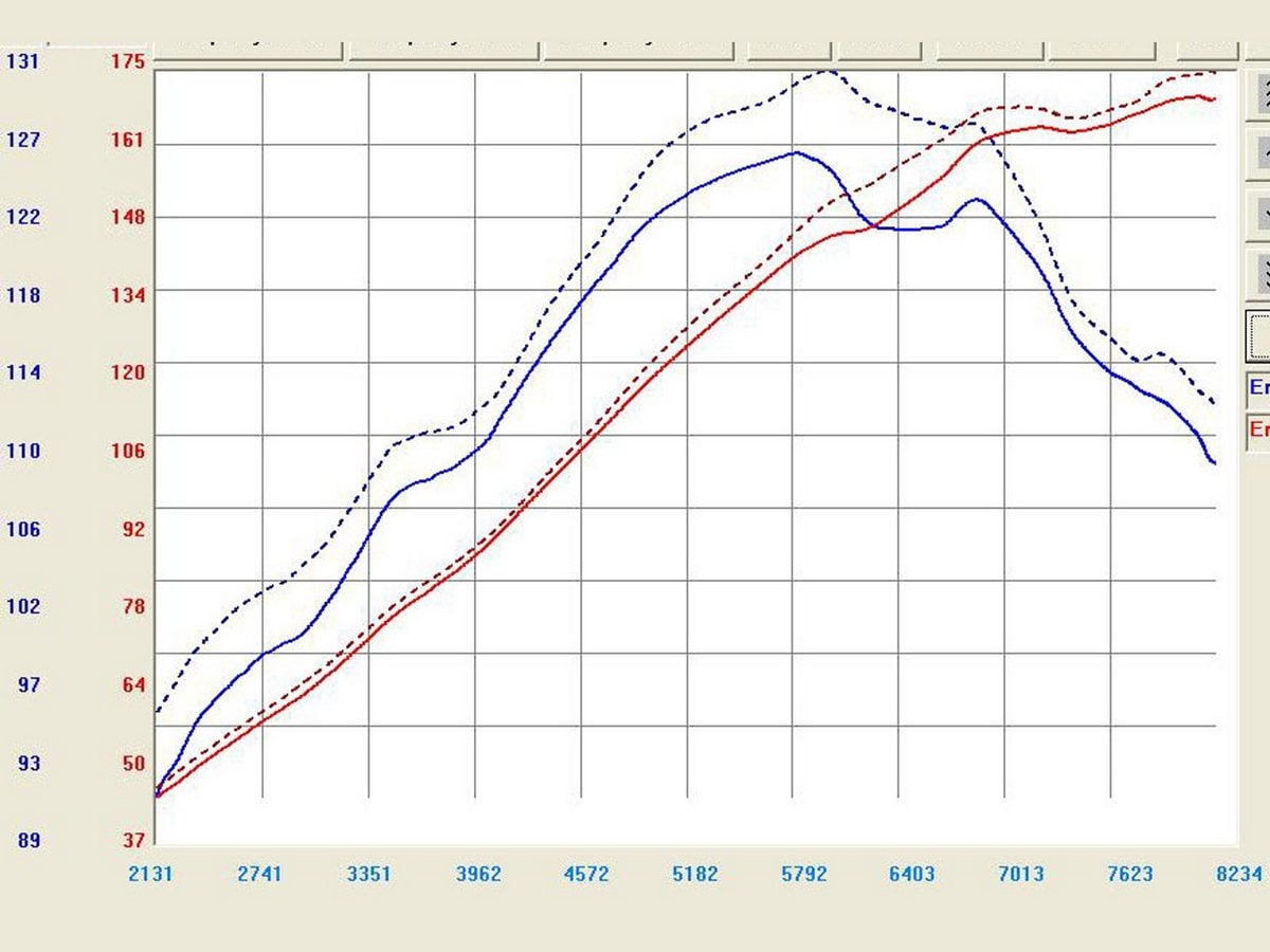 Система холодного впуска Takeda Retain Stage-2, с фильтром Pro DRY S для Mazda RX-8 2004–2012 R2-1.3L, AFE Power — фото 3