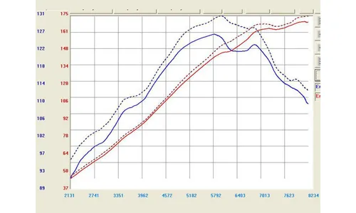 Система холодного впуска Takeda Retain Stage-2, с фильтром Pro DRY S для Mazda RX-8 2004–2012 R2-1.3L, AFE Power — фото 3